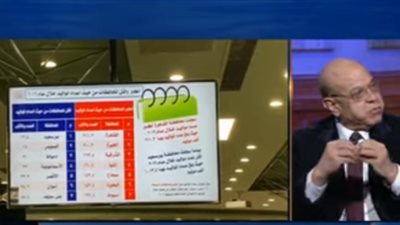 المقرر السابق للقومي للسكان يطالب بإجراءات حاسمة لمواجهة الزيادة السكانية