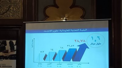 وزير الاتصالات: 1.6 مليار دولار تكلفة رفع سرعات الإنترنت في مصر