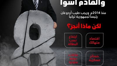 سنوات عجاف.. الكشف عن وعود أردوغان الزائفة للأتراك 
