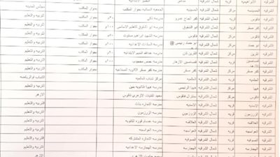 تجهيز 21 منفذ جديد بشمال الشرقية لصرف المعاشات وتخفيف الزحام عن مكاتب البريد