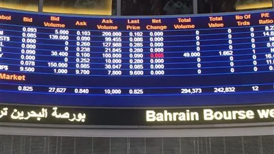 مؤشر سوق البحرين المالي يهبط 0.14% مع بداية التعاملات 