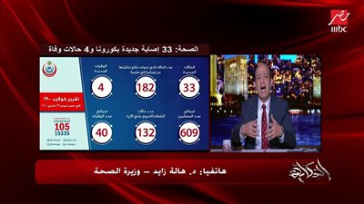 تفاصيل مأساوية عن وفاة سيدة وإصابة زوجها بكورونا (فيديو)