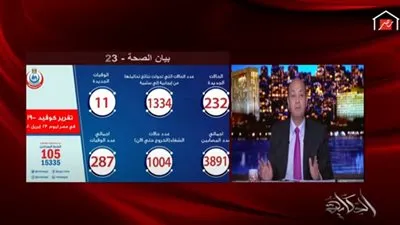 عمرو أديب يكشف عن موعد عودة الحياة لطبيعتها (فيديو)
