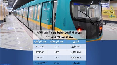 مليون راكب.. النقل تكشف تفاصيل حركة 1000 رحلة في يوم واحد