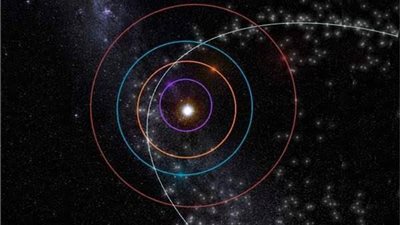 في  7 معلومات.. تعرف على الظاهرة التي تضرب سماء مصر غدا