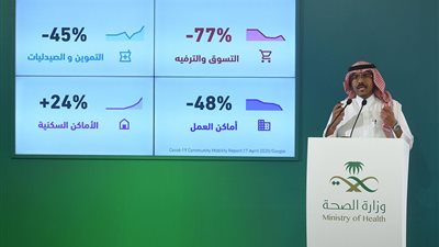 الصحة السعودية: تسجيل 1905 حالات إصابة في المملكة