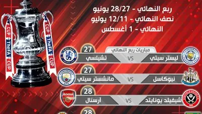 مواعيد ربع نهائي كأس الاتحاد الإنجليزي