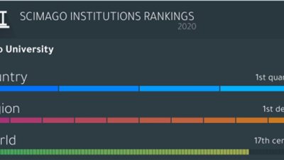 جامعة القاهرة تتقدم عالمياً في تصنيف 