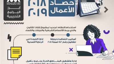 المعهد القومي للإدارة يصدر تقريره السنوي لعام 2018/2019