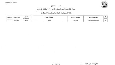 ننشر أسماء ورموز المرشحين لانتخابات النواب عن محافظة قنا (مستندات)