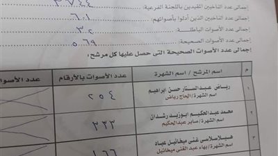 الحصر العددي للجنة الفرعية 31 بملوي بالمنيا