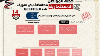 التخطيط تكشف خطة المواطن الاستثمارية في محافظة بني سويف  للعام المالي الجاري