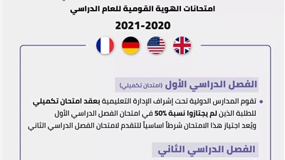 التعليم تعلن طرق تقييم امتحانات الهوية القومية لطلاب المدارس الدولية