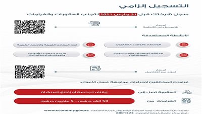 الإمارات تحدد الفئات المطالبة بالتسجيل بأنظمة مواجهة غسل الأموال 