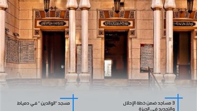 9 في 4 محافظات.. إنفوجراف يرصد افتتاح المساجد خلال يوم واحد