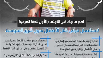 7 نقاط تلخص اجتماع لجنة استئصال مرض شلل الأطفال بدول شرق المتوسط (إنفوجراف)