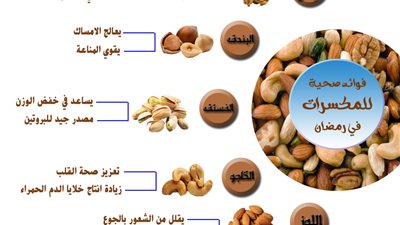 انفوجراف.. فوائد المكسرات 