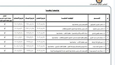 إعلان القائمة المبدئية لمرشحي رئاسة جامعة بنها 