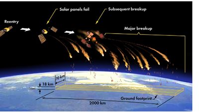 عاجل| سقوط الصاروخ الصيني على الأرض.. اعرف موقعه