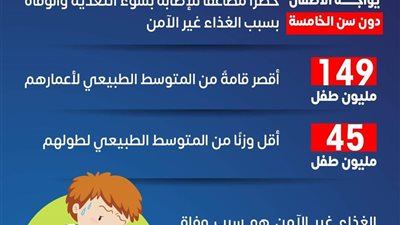 في اليوم العالمي لسلامة الأغذية.. 