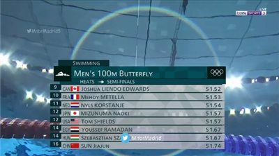 بمشاركة يوسف رمضان.. متابعة حية للدور نصف النهائي من سباق 100 متر حرة فراشة