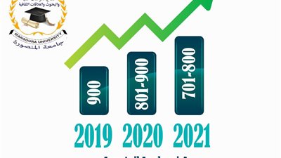 جامعة المنصورة تتقدم في تصنيف شنغهاي العالمي للجامعات
