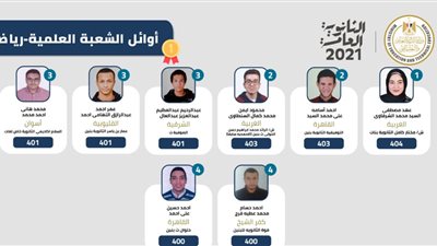من بينهم الأولى على الجمهورية.. ننشر أسماء أوائل الثانوية بالإسكندرية