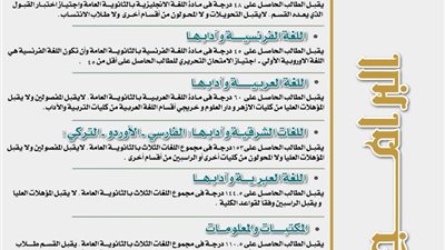 آداب عين شمس تعلن شروط الالتحاق ببرامجها الدراسية لعام ٢٠٢١ / ٢٠٢٢ 