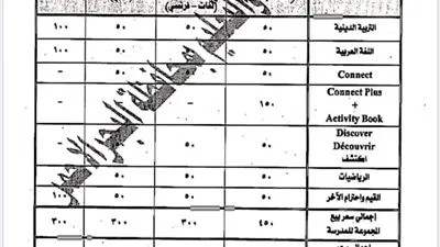بالمستندات.. ننشر أسعار الكتب المدرسية في العام الدراسي الجديد 
