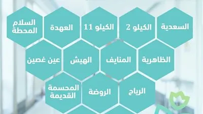 تعرف على أماكن مراكز ووحدات الرعاية الصحية بالإسماعيلية