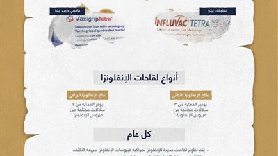 إرشادات هيئة الدواء بشأن لقاحات الإنفلونزا في ظل كورونا