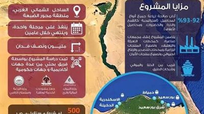 مشروع الدلتا الجديد.. تعويض الفاقد من الرقعة الزراعية وتوفير ملايين فرص عمل أبرز الأهداف