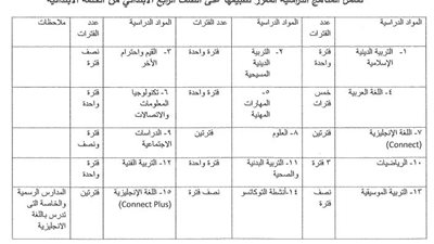وزير التعليم يصدر قرارًا وزاريًا بشأن المقررات الدراسية للصف الرابع الابتدائي