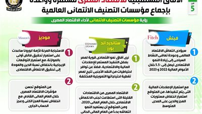 إنفوجراف.. الوزراء: الآفاق المستقبلية للاقتصاد المصرى مستقرة وواعدة 