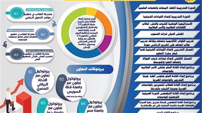 ⁦⁩معهد إعداد القادة يعلن عن حصاد إنجازات 2021