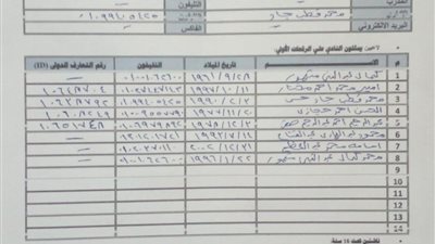 نادي النجوم ومركز شباب السادات بالمنوفية ينضمان رسميًا للدوري الممتاز (ب) في الشطرنج