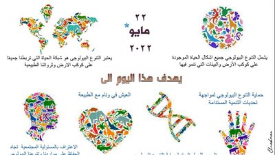 مصر تشارك العالم الاحتفال باليوم العالمي للتنوع البيولوجي 2022
