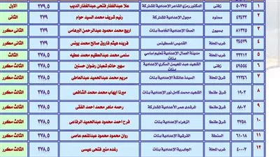 محافظ الغربية يهنئ أوائل الشهادة الإعدادية على مستوى المحافظة