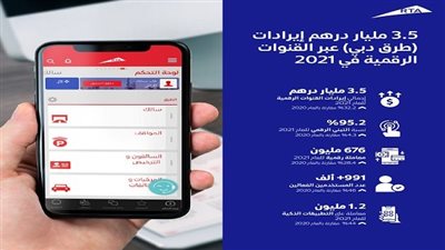 3.5 مليار درهم إيرادات 