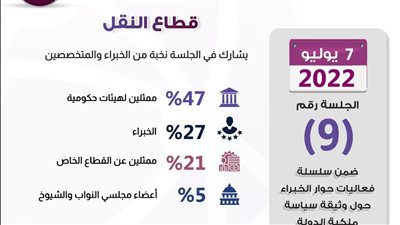 معلومات الوزراء يبحث غدا وثيقة 