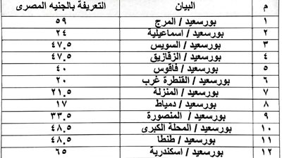 تعرف على أسعار تعريفة الركوب الجديدة لسيارات الأجرة ببورسعيد