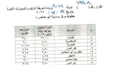 تعرف على تعريفة الركوب الجديدة في مركز أبوحمص بالبحيرة