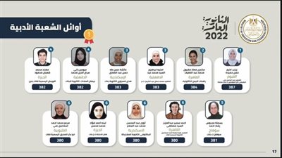 عاجل.. أوائل الثانوية العامة 2022 
