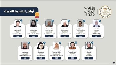 عاجل.. أسماء أوائل الثانوية العامة 2022 محافظة الإسكندرية