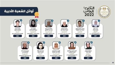 الرابع على مستوى الجمهورية.. الالتزام والتركيز سر الوصول إلى التفوق 