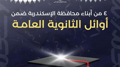 الشريف مهنئًا أوائل الثانوية بالمحافظة: 