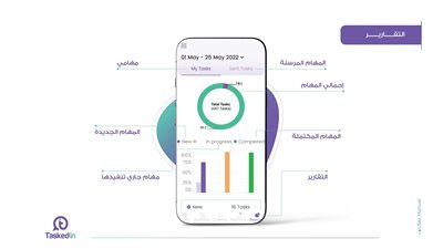 شركة مصرية تحصل على 4 براءات اختراع في مجال التكنولوجيا والتطبيقات الذكية