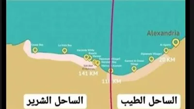 خبير عقاري يوضح الفرق بين الساحل الطيب والشرير
