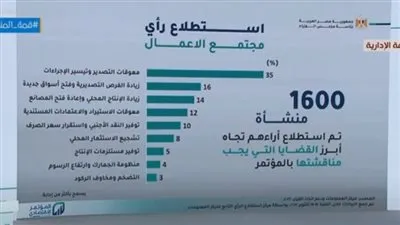 مدبولى: مصر مرت بـ5 أزمات اقتصادية خلال آخر 10 سنوات كفيلة بإنهاء دول (فيديو)