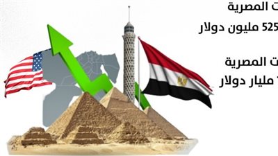 انفوجراف.. 2.1 مليار دولار حجم التبادل التجاري بين مصر وامريكا 
